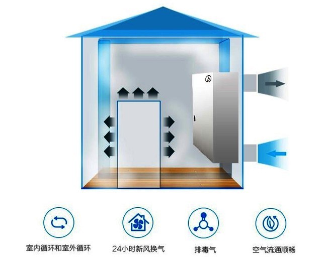 沒有霧霾 我們?yōu)槭裁催€需要新風(fēng)系統(tǒng)？ 